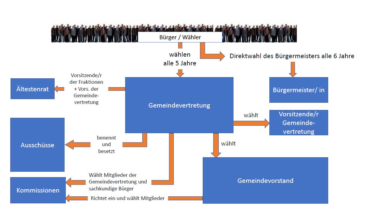 kommunalpolitik (2)